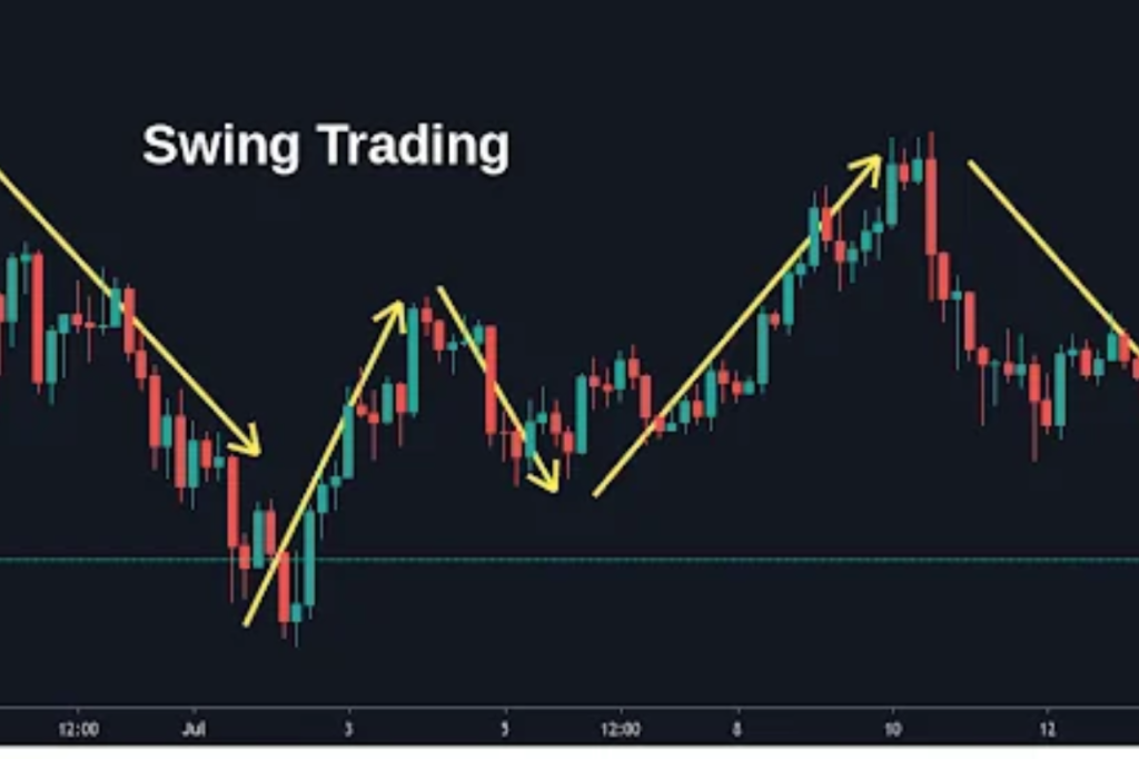 Swing Spot Trading strategy for students